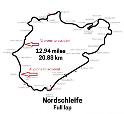 Nordschleife-AI prone to accident.jpg