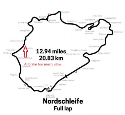 Nordschleife-AI slowjpg.jpg