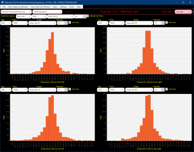 V143_R3E_P_MultiHistogram.png