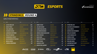 DTM ESPORTS_STANDINGS_16x9_ROUND_4.png