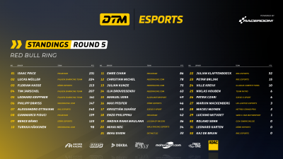 DTM ESPORTS_STANDINGS_16x9_ROUND_5.png