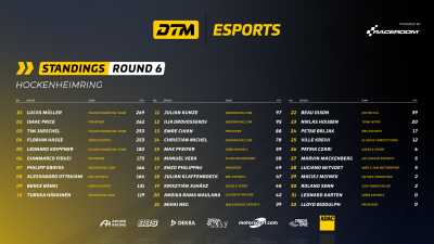 DTM ESPORTS_STANDINGS_16x9_ROUND_6.png