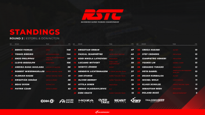 RSTC_STANDINGS_R2_16x9.png