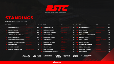 RSTC_STANDINGS_R3_16x9.png