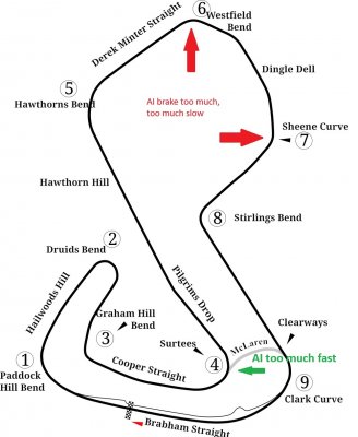 Brands_Hatch AI issue slow fast.jpg