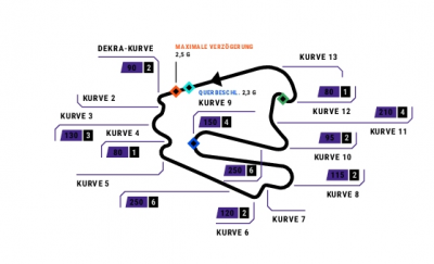 Lausitzring.png